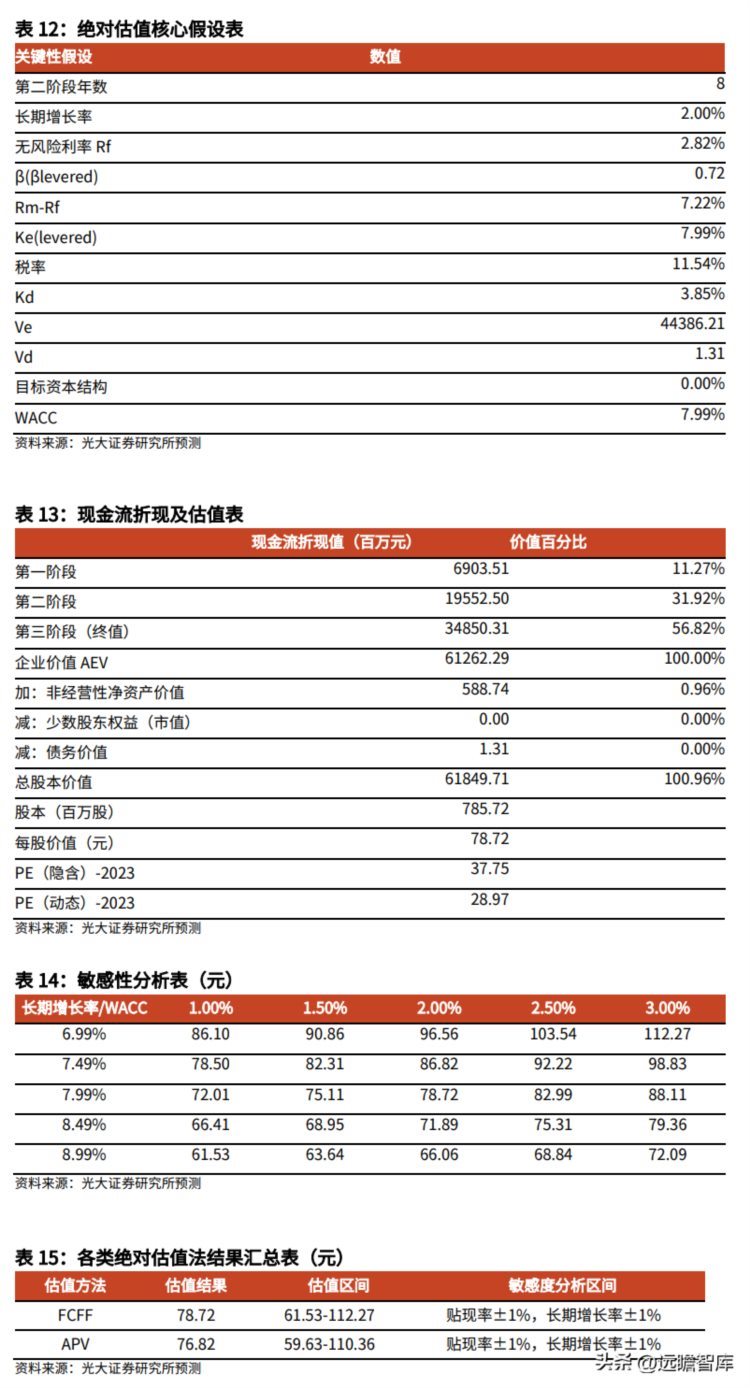 国产化学发光龙头，新产业：出海、横向拓展打开成长新局面