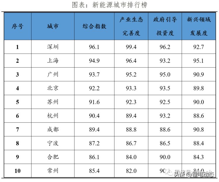 2023中国新能源企业排名