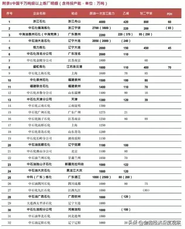 我国最大石化基地易主？宁波镇海炼化让位浙江石化舟山基地