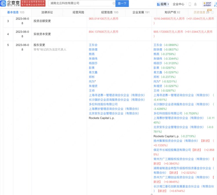 长城汽车投资定位芯片制造商北云科技