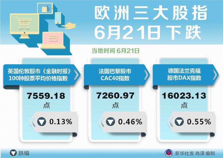 （图表）［财经·行情］欧洲三大股指6月21日下跌