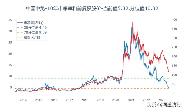 既不能追高，又不能抄底，散户究竟该怎么办？