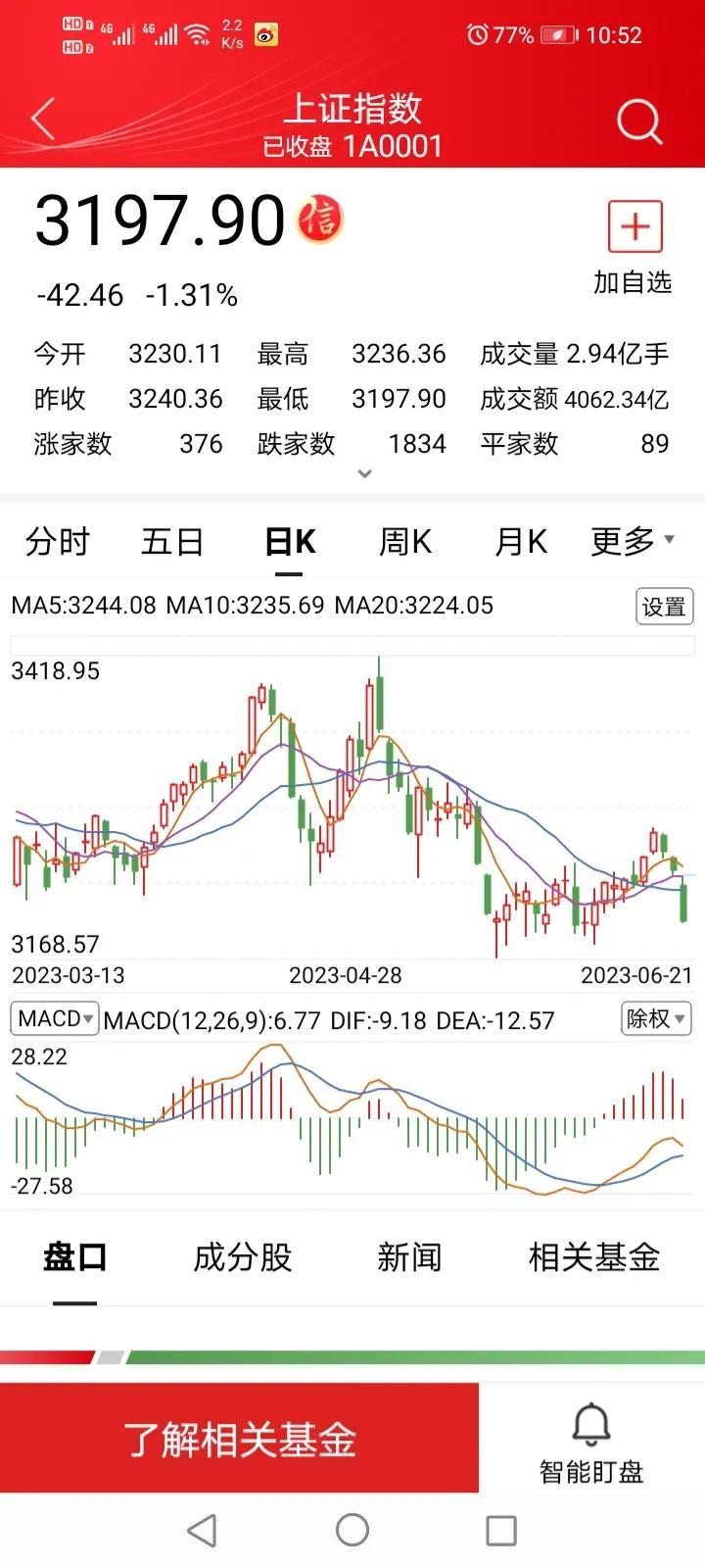 A股与全球股市走势不同