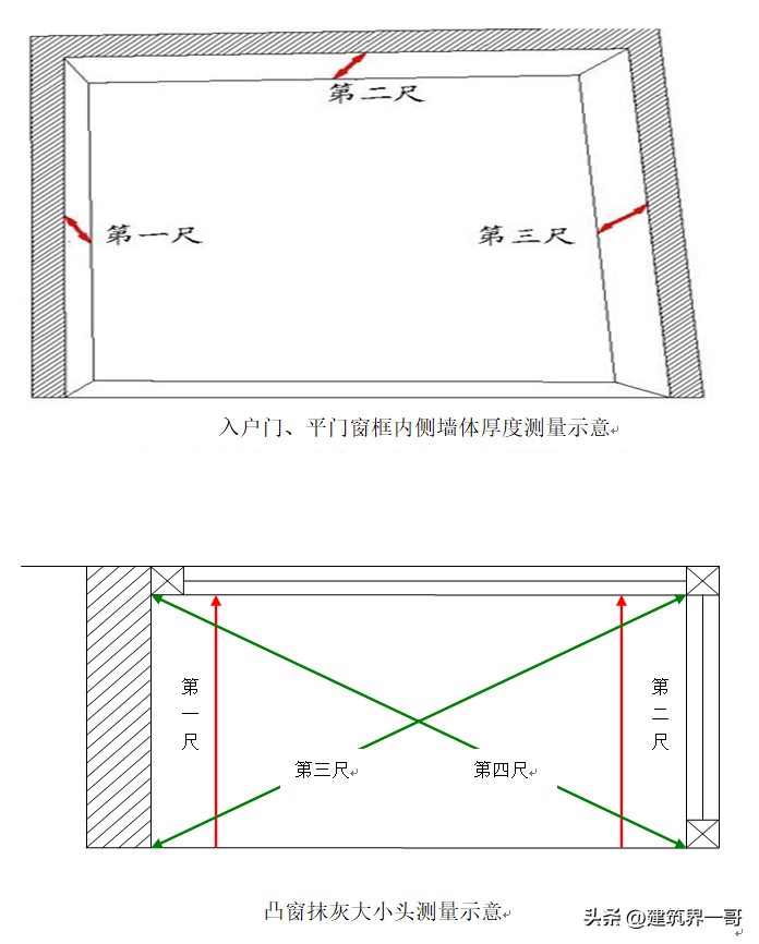 工程检查实测实量验收标准