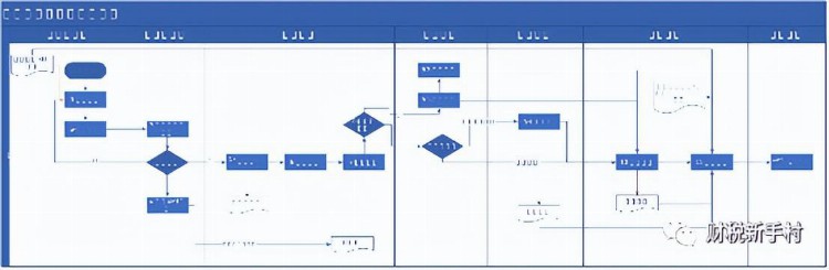 《电子凭证会计数据标准—全面数字化的电子发票（试行版）》指南