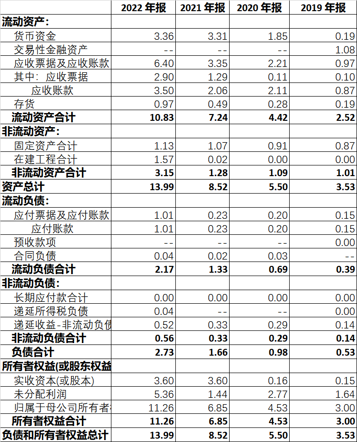 IPO新股-审核通过-佳驰科技-一家值得打新的新股和重点关注的公司