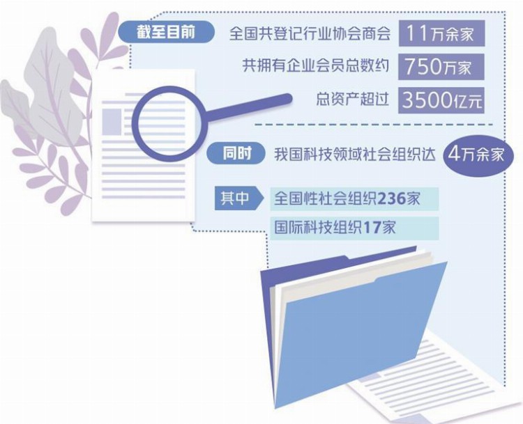 全国共登记行业协会商会11万余家——推动行业管理水平不断提升