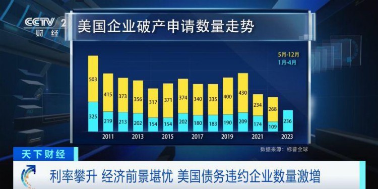 多家华尔街投行开启新一轮裁员！裁员潮向更高级别员工蔓延