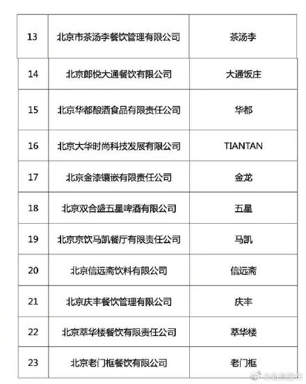 23家北京企业申报！新一批中华老字号即将诞生