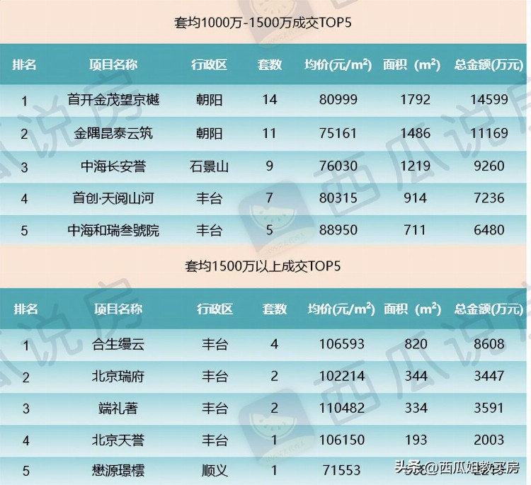 二手房业主急抛，北京改善购房者开始发力了？ |新房周报