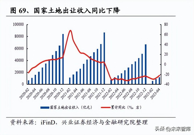 基本金属行业2023年中期策略：需求分化，供给有别