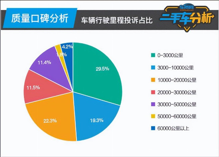 二手车分析：小鹏P7