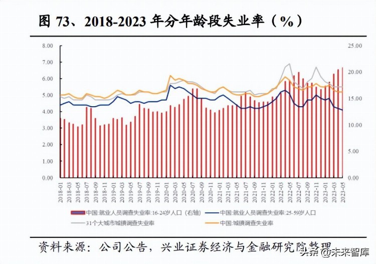 纺织服装行业中期策略：纺服消费仍处恢复期，制造拐点将近