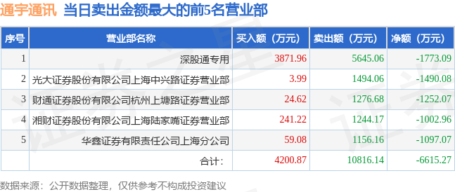 6月28日通宇通讯（002792）龙虎榜数据：游资赵老哥、上塘路、量化打板上榜