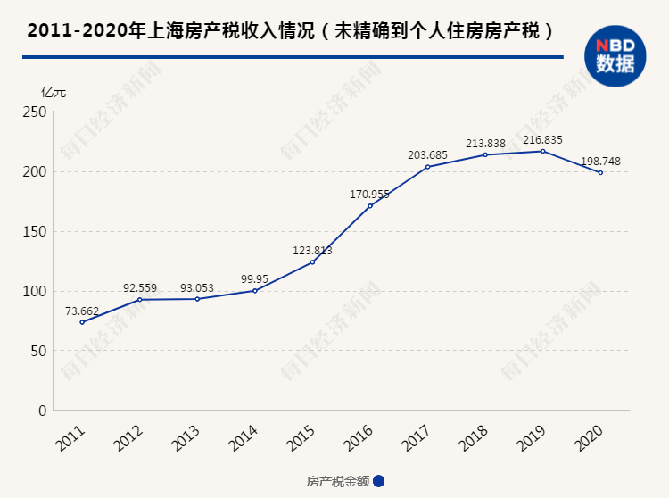 内地要学香港收房产税？别逗了，根本不可能！