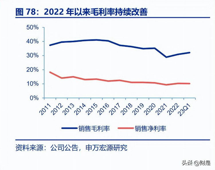 顾家家居研究报告：全品类多品牌扩张推进，渠道提效加速零售转型