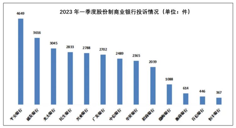 频吃罚单，营收罕见下滑，平安银行的金融故事还好讲吗？