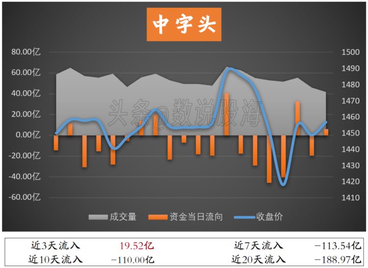 主力也躺平了？说好的牛市到底还有没有？【看资金说市场】