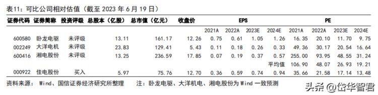 特种电机隐形冠军，佳电股份：受益电机能效升级及四代核电发展