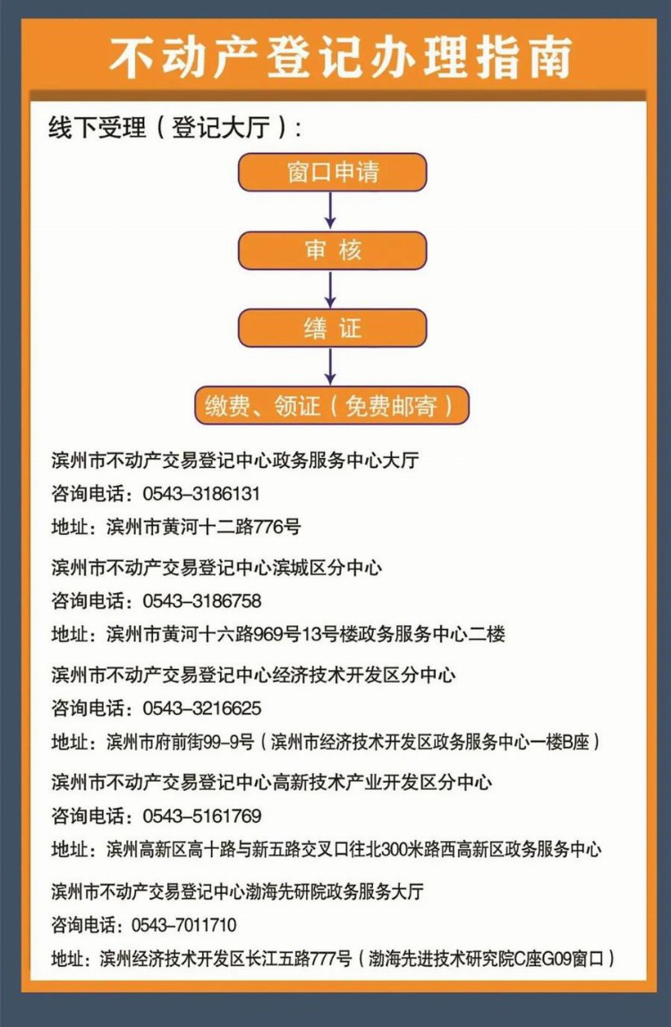 滨州可办理不动产登记名单（第148批）