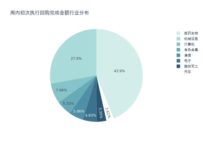 资金流向周报丨24股融资资金买入超10亿元，昆仑万维、中科曙光、中际旭创超30亿元