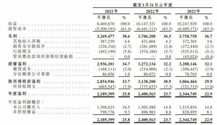 新股消息 | 银龙供水递表港交所 2022年占国内管道直饮水供应市场份额7.3%