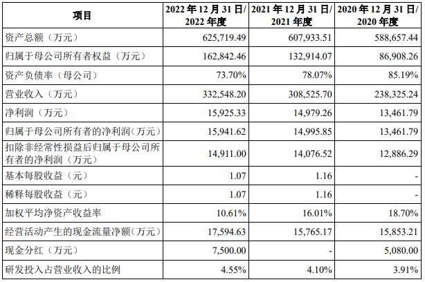 中控信息：拟冲刺创业板IPO上市，预计投入募资10.08亿元，担忧毛利率下降的风险