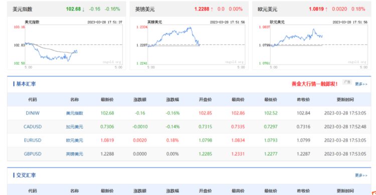 什么是外币储蓄？银行存款利率与人民币利率有哪些不同？