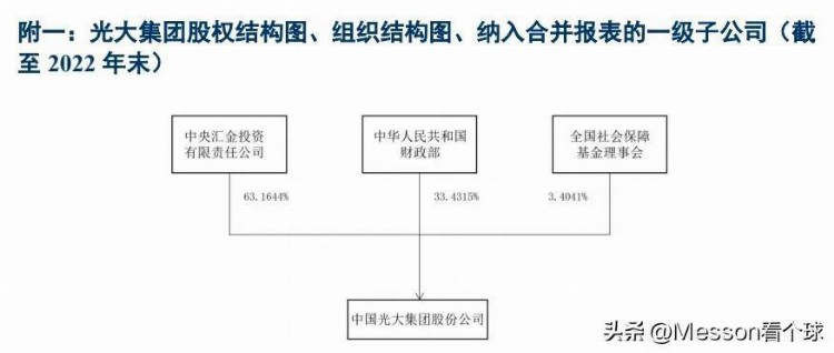 另类央企——中国光大集团，资产73600亿元，靠银行赚钱