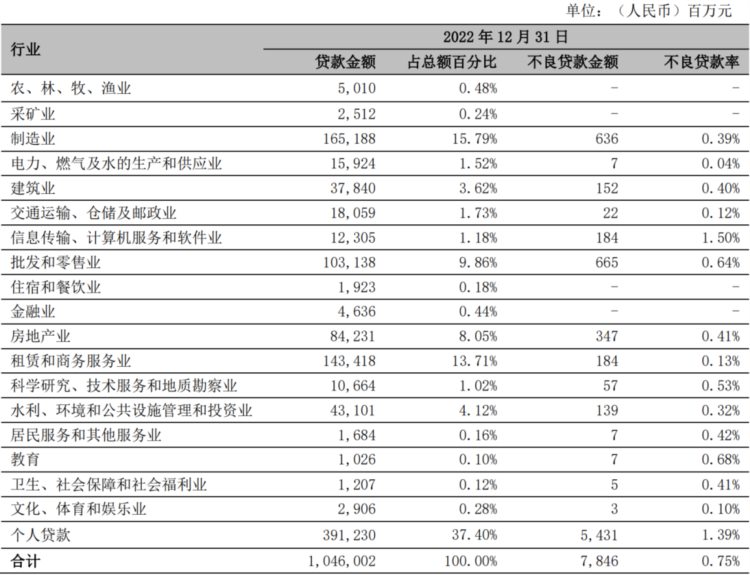 5000家P2P清零20个月后，宁波银行竟还在开展“P2P”业务