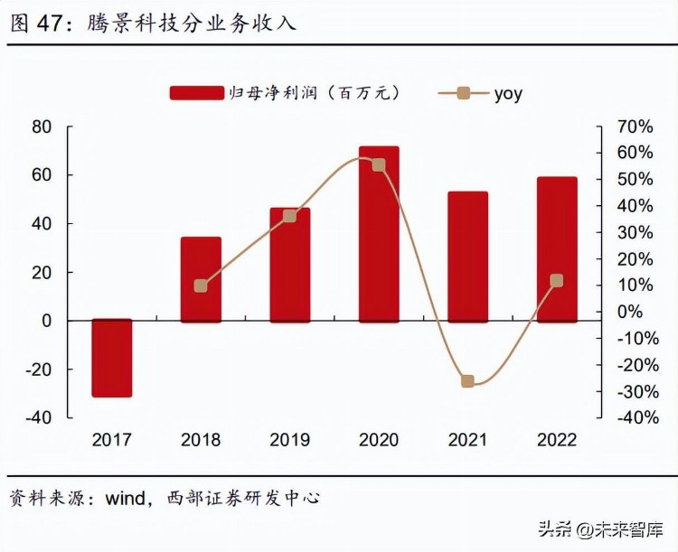 精密光学行业研究报告：以蔡司为镜，看国内精密光学发展趋势