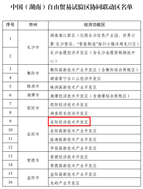 获批湖南自贸试验区协同联动区，岳阳经开区如何勇立潮头！