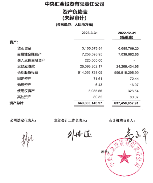 中央汇金公司一季度投资收益1729.99亿元