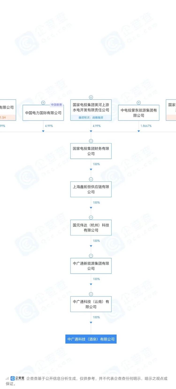 最新！肃州区政府声明：终止“假央企”350亿制氢项目