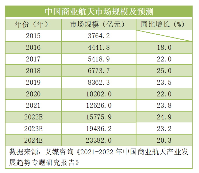 全国商业航空企业超300家，浙江从“批量造星”到加速探索商业创新