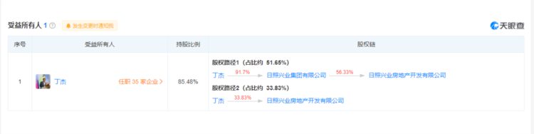 日照兴业房地产开发有限公司新增1条被执行人信息，执行标的146万余元