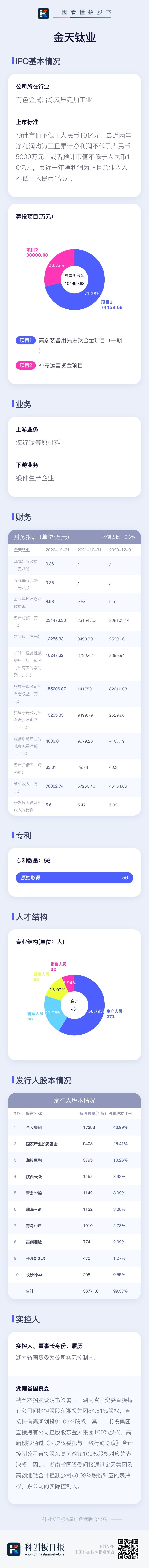 数读科创板IPO|金天钛业：主营高端钛及钛合金材料业务 与航空工业、中国航发等已有合作
