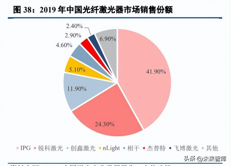 金属增材制造行业研究：方兴未艾，星辰大海