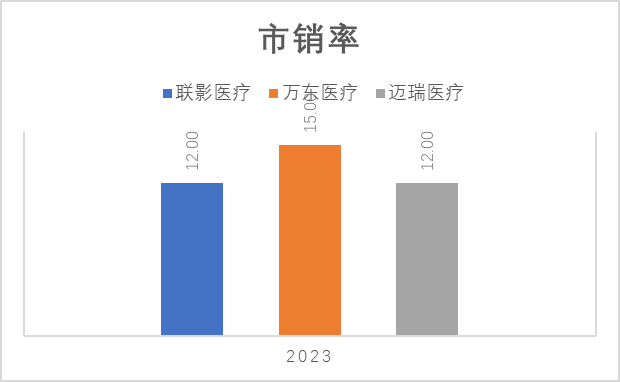 最有可能成长为中国的西门子医疗企业——联影医疗基本面分析