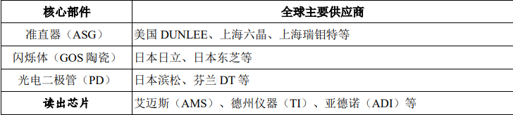 深度——未来的X光探测器世界级龙头——奕瑞科技（上）