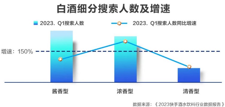 读懂这些“网络梗”，帮你在酒水行业迅速“出圈”