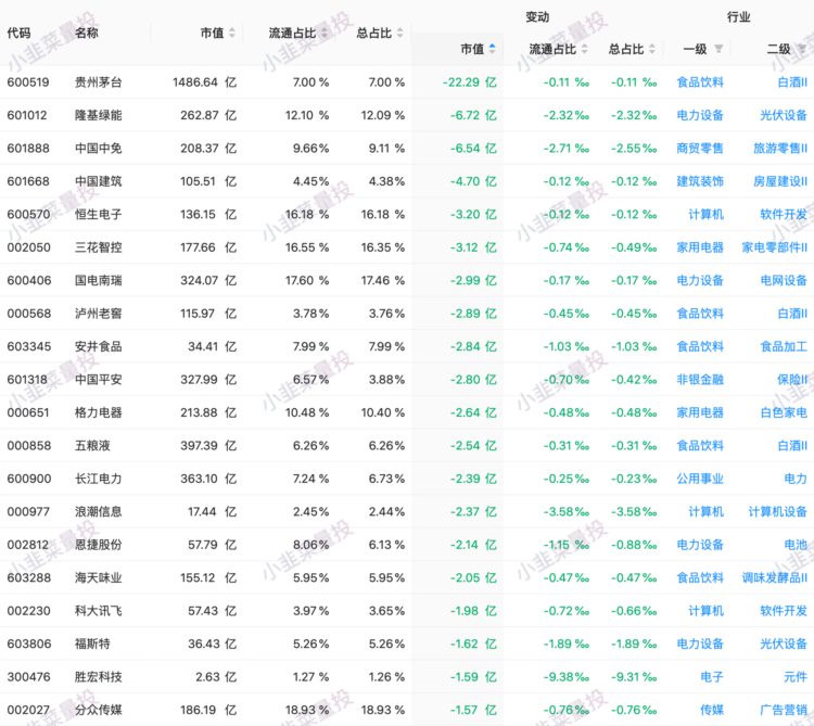 2023.7.1 北上资金前日总结(净流入 36.75亿)