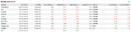 汇添富中盘价值精选A：五百亿基金经理胡昕炜掌舵，近一年浮亏22%，去年管理费净赚1525.79万