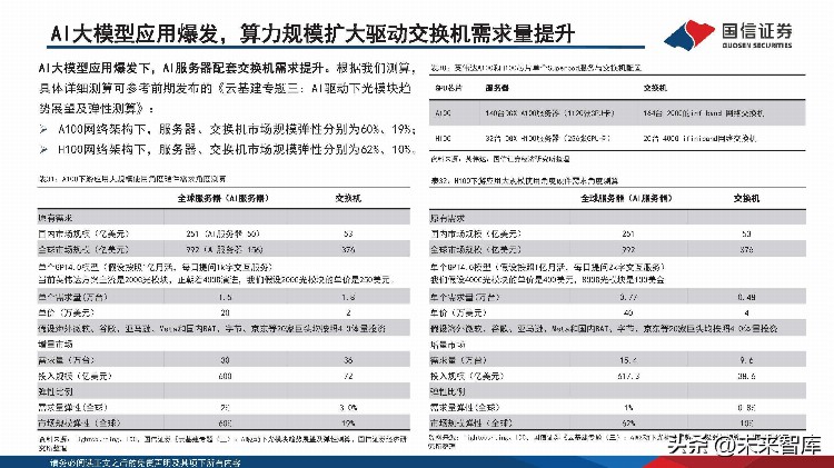 通信交换机行业专题：数字经济底座核心网元，受益AI加速发展