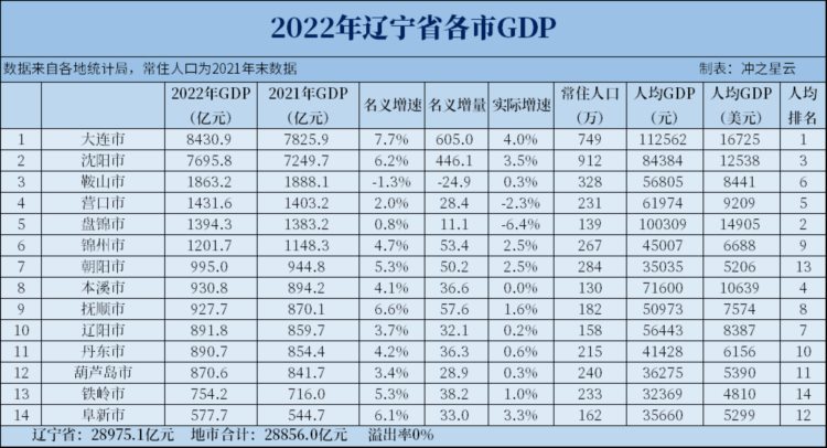 东北区划设想，通化、白山划入辽宁，长春并吉林、四平、辽源直辖