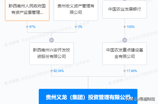 贵州再曝债务危机 义龙集团数千万元债权产品延期不兑付