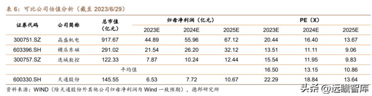 领先布局CCZ设备与压电材料，天通股份：光伏 光通讯产业助力成长