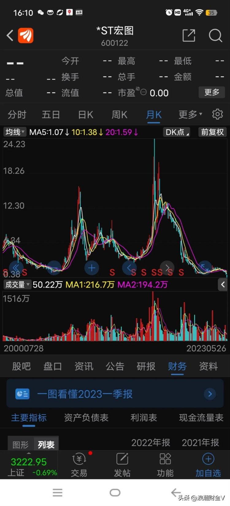 南京前首富造假400亿，24个跌停退市摘牌，拍拍屁股挥挥手？