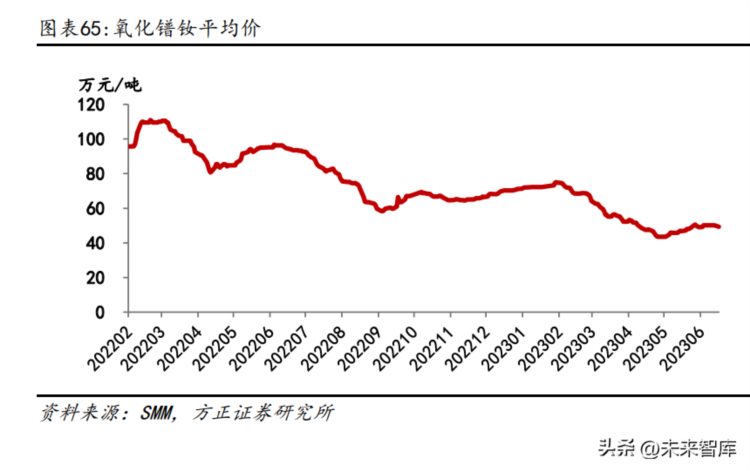 有色金属行业中期报告：坚守黄金，把握铜铝，关注能源金属