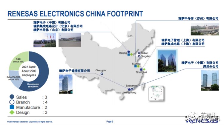 全球Top3，营收200亿美元，6倍市值增长！瑞萨电子准备怎么做？